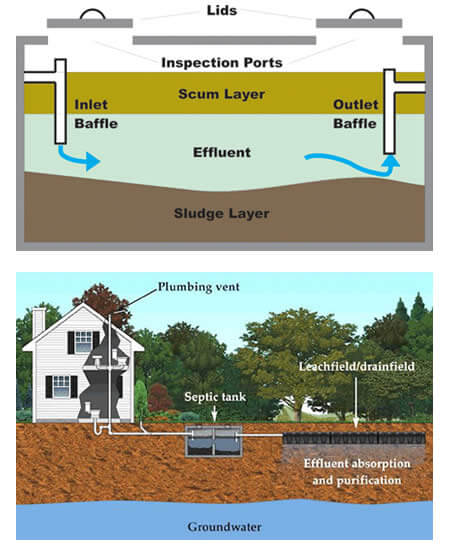 Septic System Inspecting Services Williams Bay near me